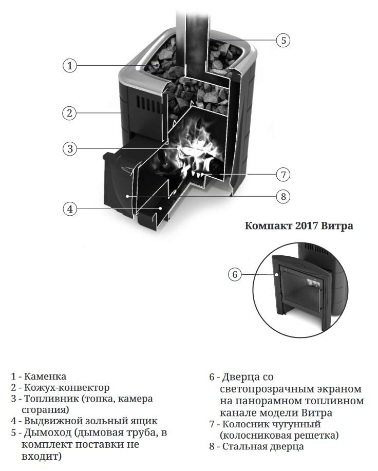 Компакт 2017 Inox, ДА, терракота