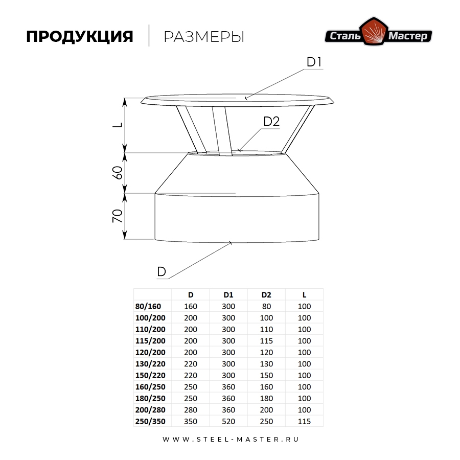 Оголовок Сталь-Мастер 150/230, нерж. 0,5 / нерж. 0,5 мм