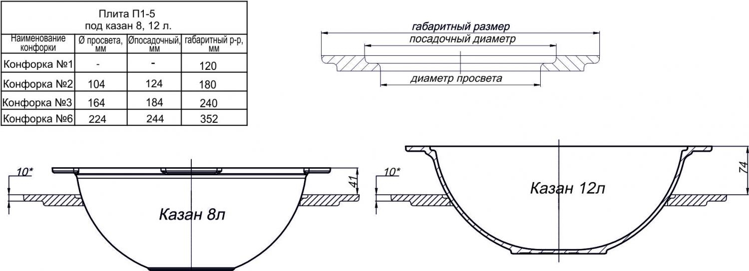 Плита П1-5 под казан 8-10 л
