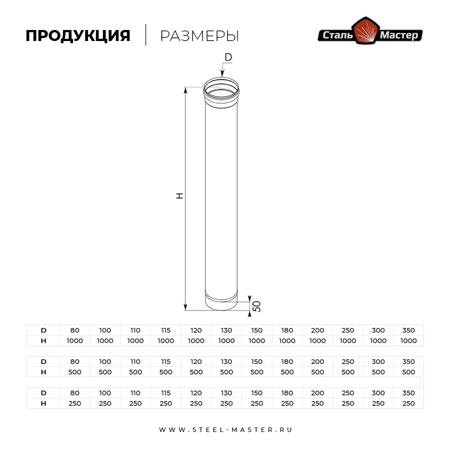 Труба Сталь-Мастер d115, L=0,25 м, нерж. 1 мм AISI 430