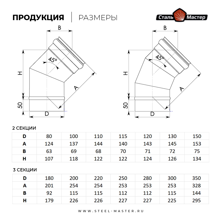 Угол 45° Сталь-Мастер d120, нерж. 0,8 мм AISI 430