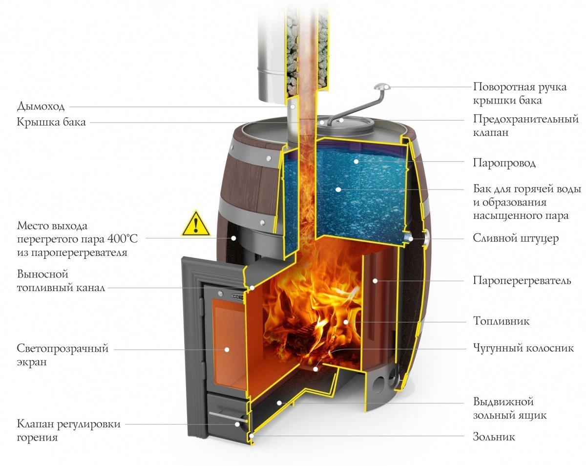 Скоропарка 2012 Inox Люмина Баррель, палисандр