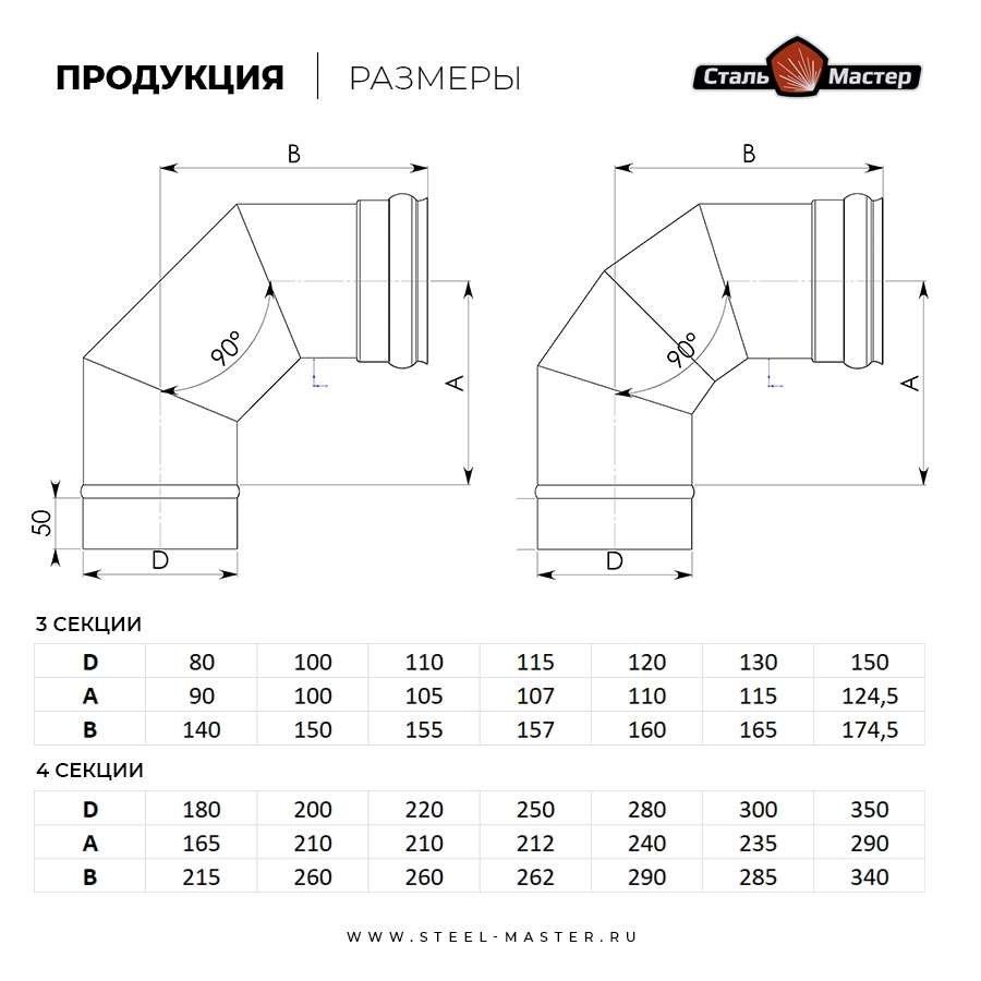 Угол 90° Сталь-Мастер d120, нерж. 0,8 мм AISI 430
