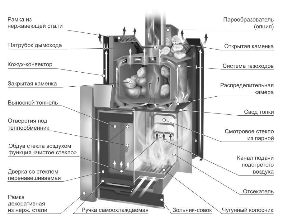 Парообразователь ERMAK CHROM