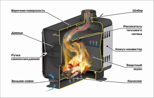 Печь Stoker Садовая 150-ОВ (ERMAK & STOKER)