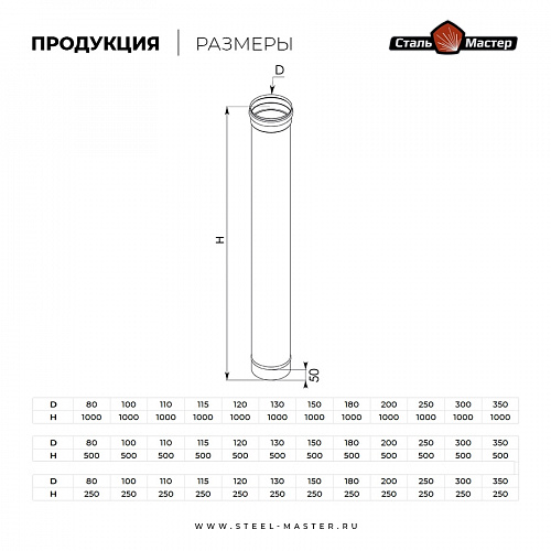 Труба Сталь-Мастер d120, L=0,25 м, нерж. 1 мм AISI 430