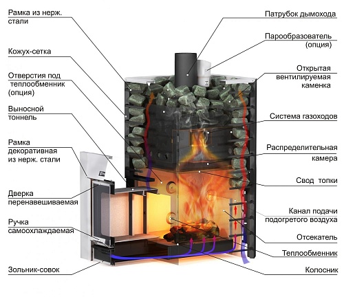 Ермак 16 Сетка-Стандарт (сталь): печь для бани ERMAK & STOKER
