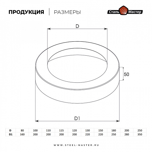 Заглушка проходная Сталь-Мастер 250/350, нерж. 0,5 мм