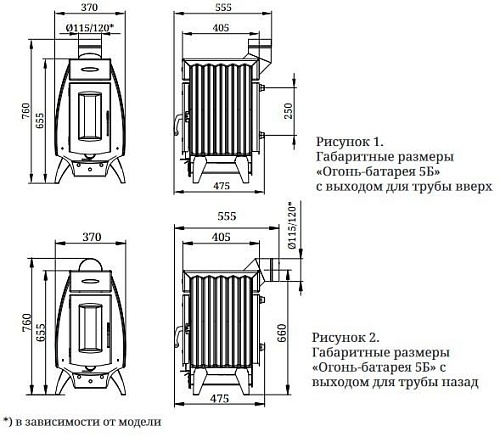 Печь отопительная Огонь батарея 5Б антрацит (TMF)