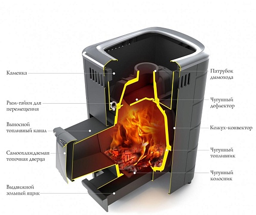 Тунгуска Cast, ДА, ТО, терракота: печь для бани TMF