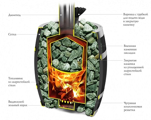 Саяны II Carbon Витра, ЗК: печь для бани TMF Саяны II Carbon Витра, ЗК: печь для бани TMF