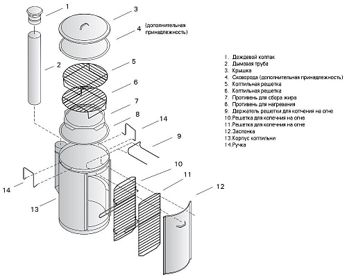 Коптильня-гриль Коптильня-гриль