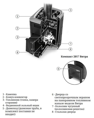 Компакт 2017 Carbon, ДН, антрацит: печь для бани TMF