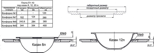 Плита П1-10 под казан 8-20 л Плита П1-10 под казан 8-20 л