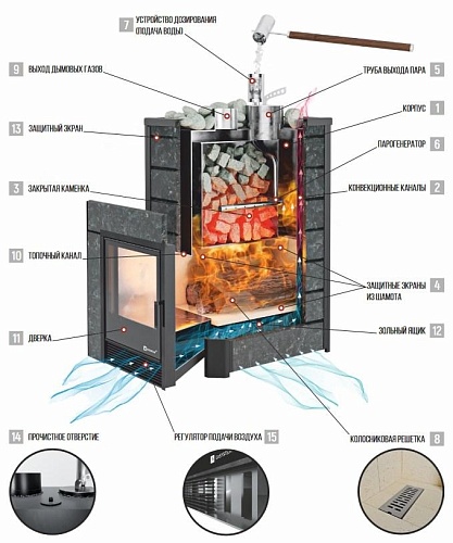 Ялта 15 (пироксенит): печь для бани ИзиСтим