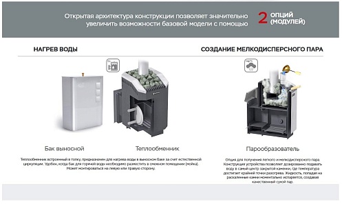 Уралочка 30 (газо-дровяная): печь для бани ERMAK & STOKER Уралочка 30 (газо-дровяная): печь для бани ERMAK & STOKER
