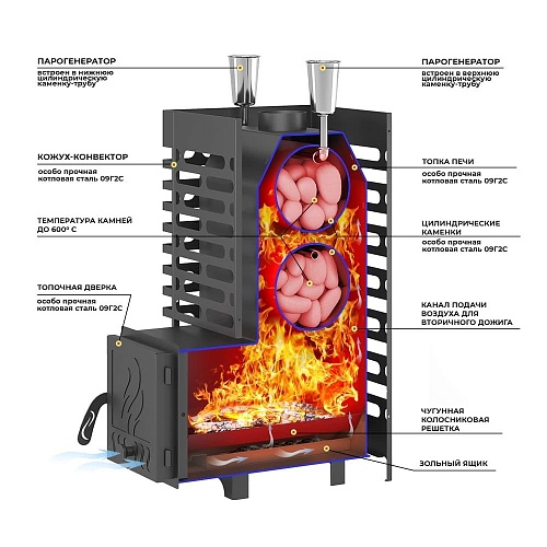 Aston 20: печь для бани Aston