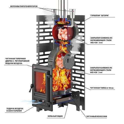 Aston «Шторм Турбопар б/в»: печь для бани Aston