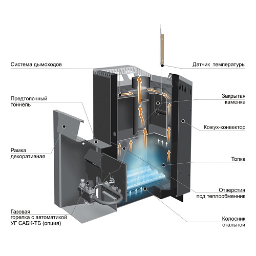 Уралочка 30 (газо-дровяная): печь для бани ERMAK & STOKER Уралочка 30 (газо-дровяная): печь для бани ERMAK & STOKER