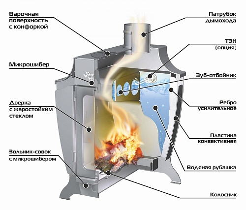 Stoker 120 AQUA-G (ERMAK & STOKER)