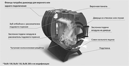 Печь Bulik 200 PLUS Стекло с экранами 