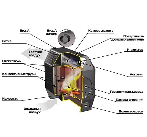 Ермак-Термо 100 (глухая дверца) (ERMAK & STOKER)