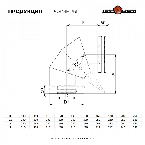 Угол-сэндвич 90° Сталь-Мастер 120/200, нерж. 0,8 мм AISI 430 / нерж. 0,5 мм, базальт