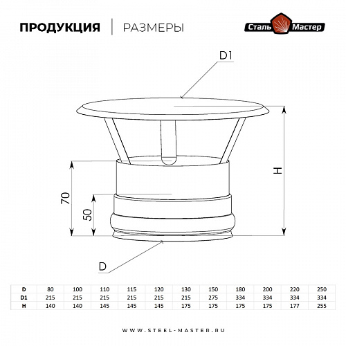 Зонт Сталь-Мастер d120, нерж. 0,5 мм
