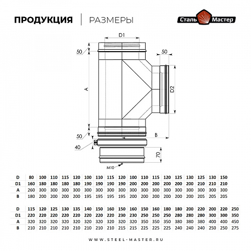Тройник-сэндвич 90° Сталь-Мастер 120/200, нерж. 0,5 мм AISI 430 / нерж. 0,5 мм, базальт