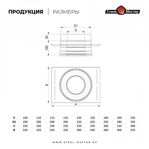 Монтажная площадка утеплённая Сталь-Мастер 120/200, нерж. 1 мм AISI 430 / нерж. 0,5 мм, базальт