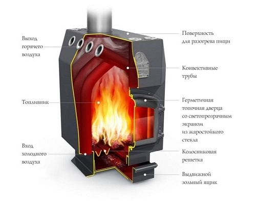 Доцент, ЧД, ТВ (чугунная дверца) (TMF) Доцент, ЧД, ТВ (чугунная дверца) (TMF)