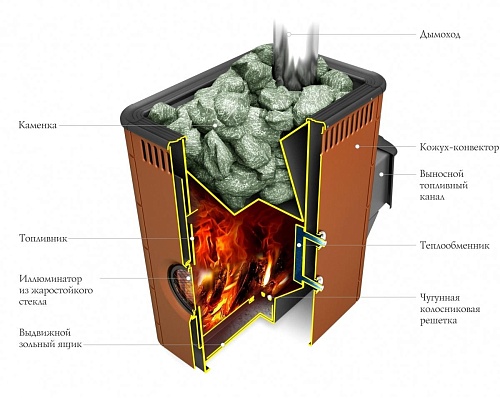 Аврора Inox Витра, иллюминатор, антрацит, НВ: печь для бани TMF Аврора Inox Витра, иллюминатор, антрацит, НВ: печь для бани TMF