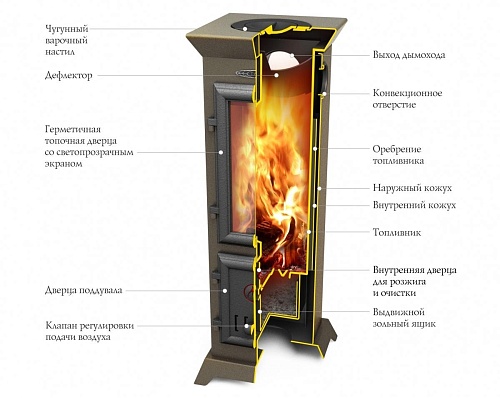 Статика Тетра Мини, черная бронза  Статика Тетра Мини, черная бронза
