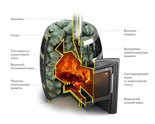 Саяны Inox Витра: печь для бани TMF Саяны Inox Витра: печь для бани TMF