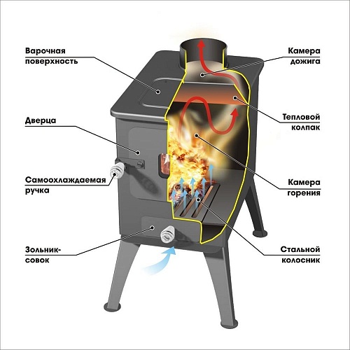 Печь «Stoker Cадовая 50 (стекло)» (с чугунной варочной поверхностью) (ERMAK & STOKER)
