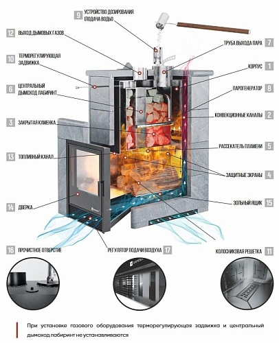 СОЧИ  М2 (в  кожухе из талькохлорита): печь для бани ИзиСтим