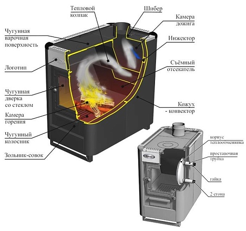 Печь-камин «Stoker Садовый» (ERMAK & STOKER)