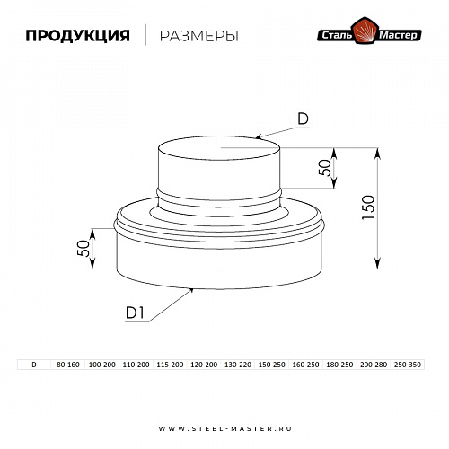 Старт-сэндвич конический Сталь-Мастер 120/200, нерж. 1 мм AISI 430 / нерж. 0,5 мм