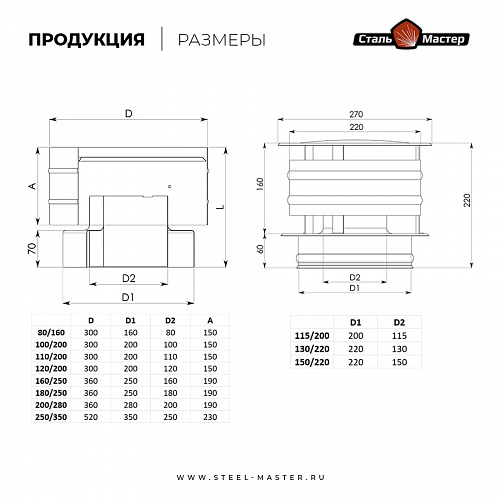 Дефлектор Сталь-Мастер 115/200, нерж. 0,5 / нерж. 0,5 мм