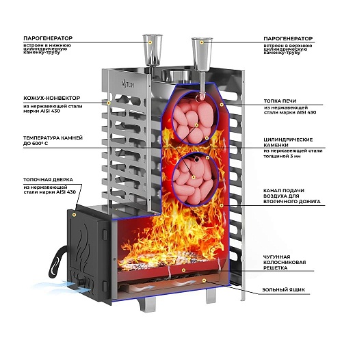 Aston 20 Inox (дверца со стеклом): печь для бани Aston