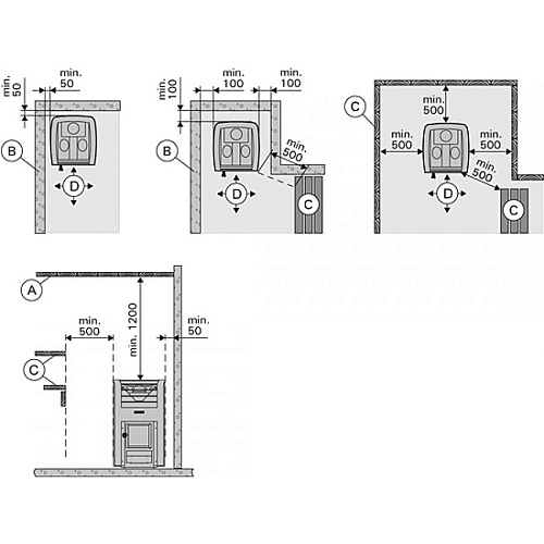 Фаворит 15: печь для бани Берёзка