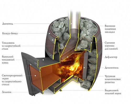 Вариата Inox Витра Баррель палисандр: печь для бани TMF