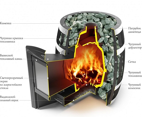 Саяны Cast Витра: печь для бани TMF