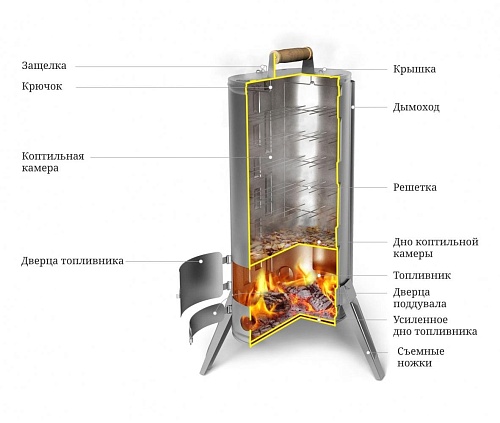 Коптильня «Дуплет» Коптильня «Дуплет»