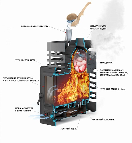 Aston «Шторм» б/в: печь для бани Aston Aston «Шторм» б/в: печь для бани Aston