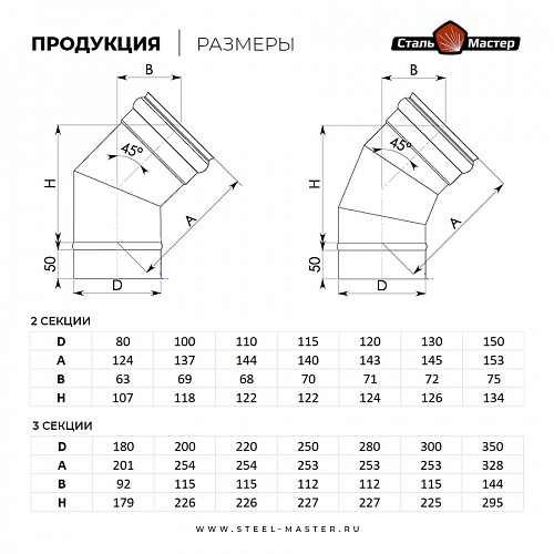 Угол 45° Сталь-Мастер d120, нерж. 0,8 мм AISI 430