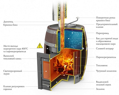 Скоропарка 2012 Inox Люмина Баррель, палисандр: печь для бани TMF Скоропарка 2012 Inox Люмина Баррель, палисандр: печь для бани TMF