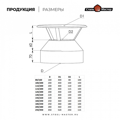 Оголовок Сталь-Мастер 120/200, нерж. 0,5 / нерж. 0,5 мм